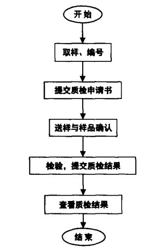 改性企業(yè)如何做好產(chǎn)品質(zhì)量管理？這6個(gè)核心環(huán)節(jié)是關(guān)鍵