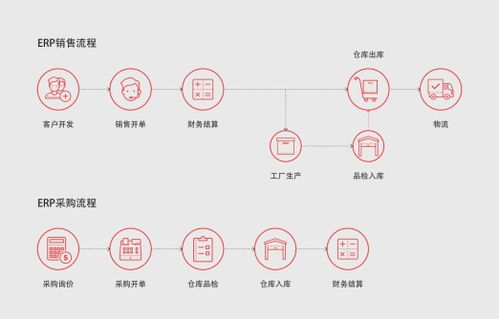 ERP企業(yè)管理軟件如何賦能遠(yuǎn)程辦公，打造高效協(xié)同的三大優(yōu)勢(shì)