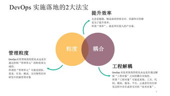 徐磊DevOps實施落地核心策略 粒度與解耦，線上分享實錄